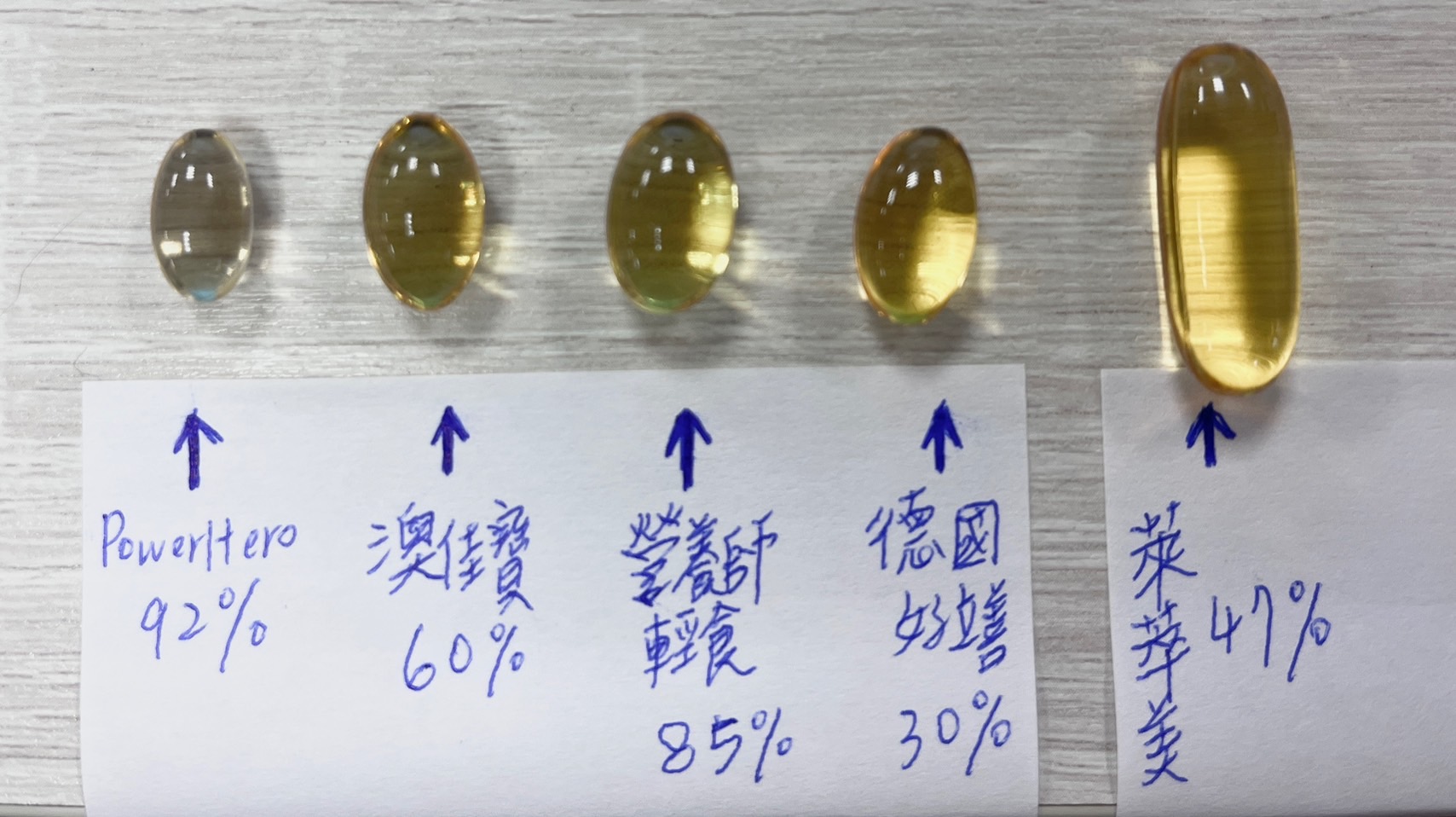 5款魚油膠囊型態